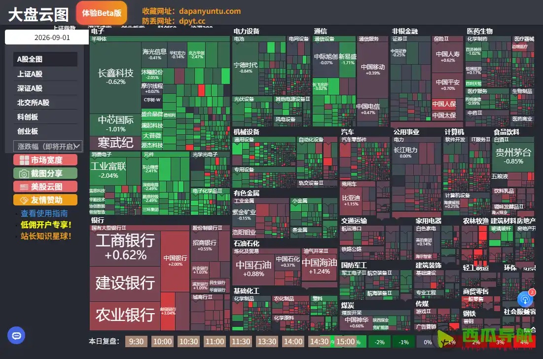 大盘云图：免费可视化查看A股涨跌与市值分布的行情工具