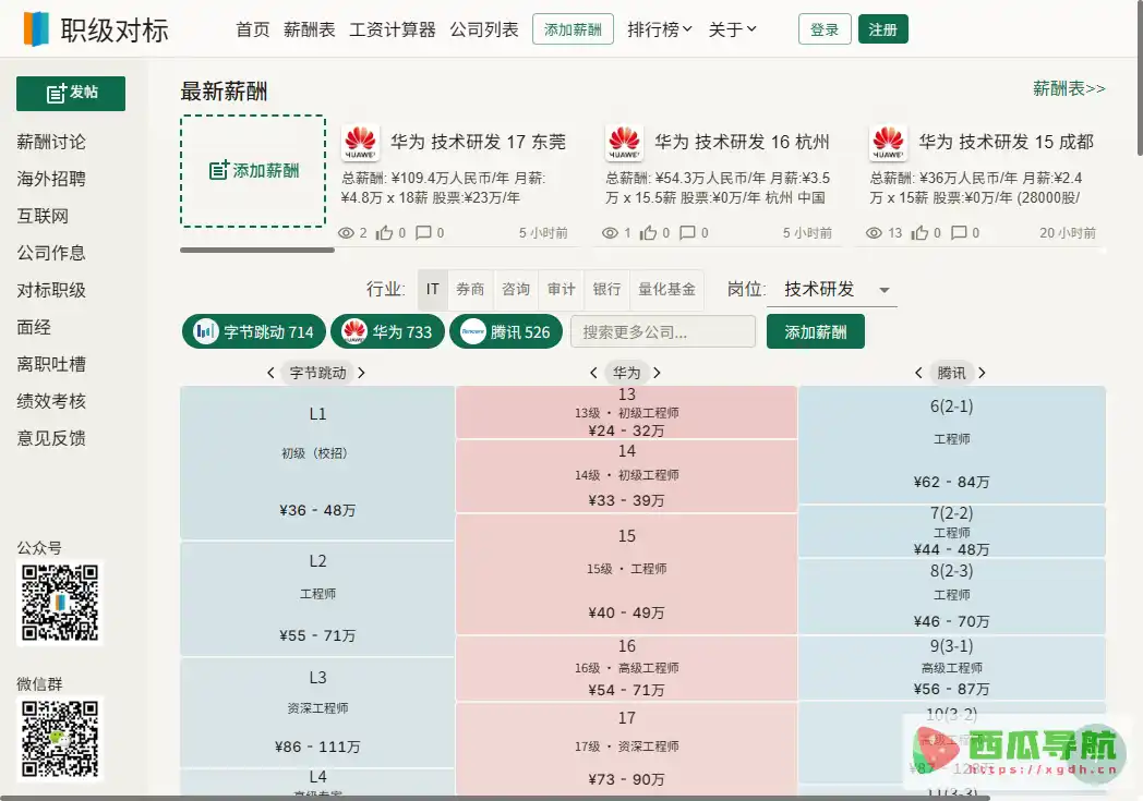 职级对标：职级评估与行业对比工具