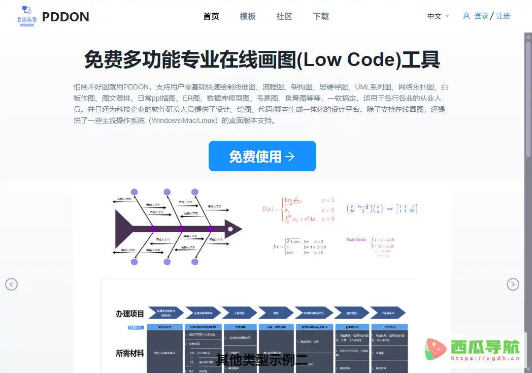 PDDON:在线专业图表绘制工具零基础快速制作流程图与思维导图