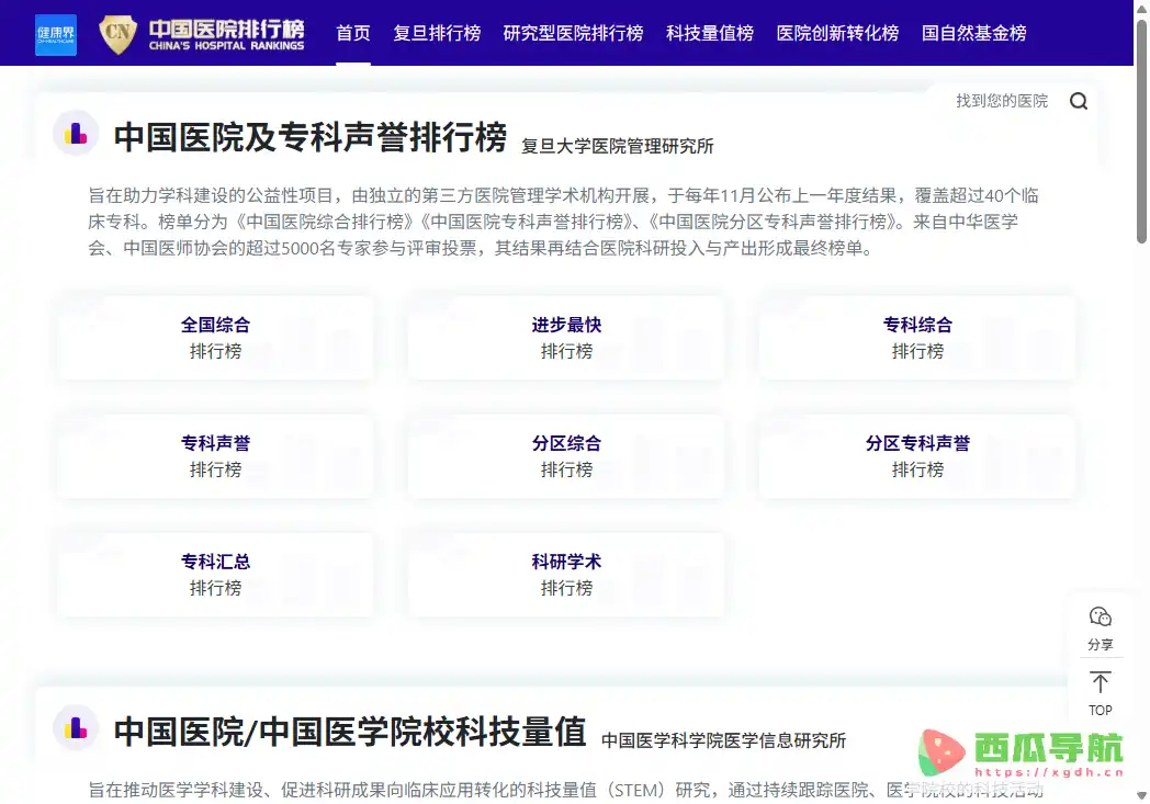 复旦版中国医院排行榜:医院综合实力与专科声誉查询
